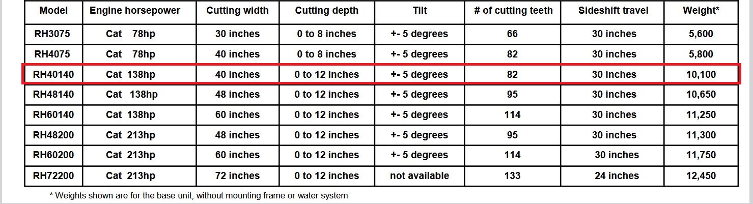 ./imagenes/INVOICE/2019/17986/SPECS  PERFILADORA.JPG